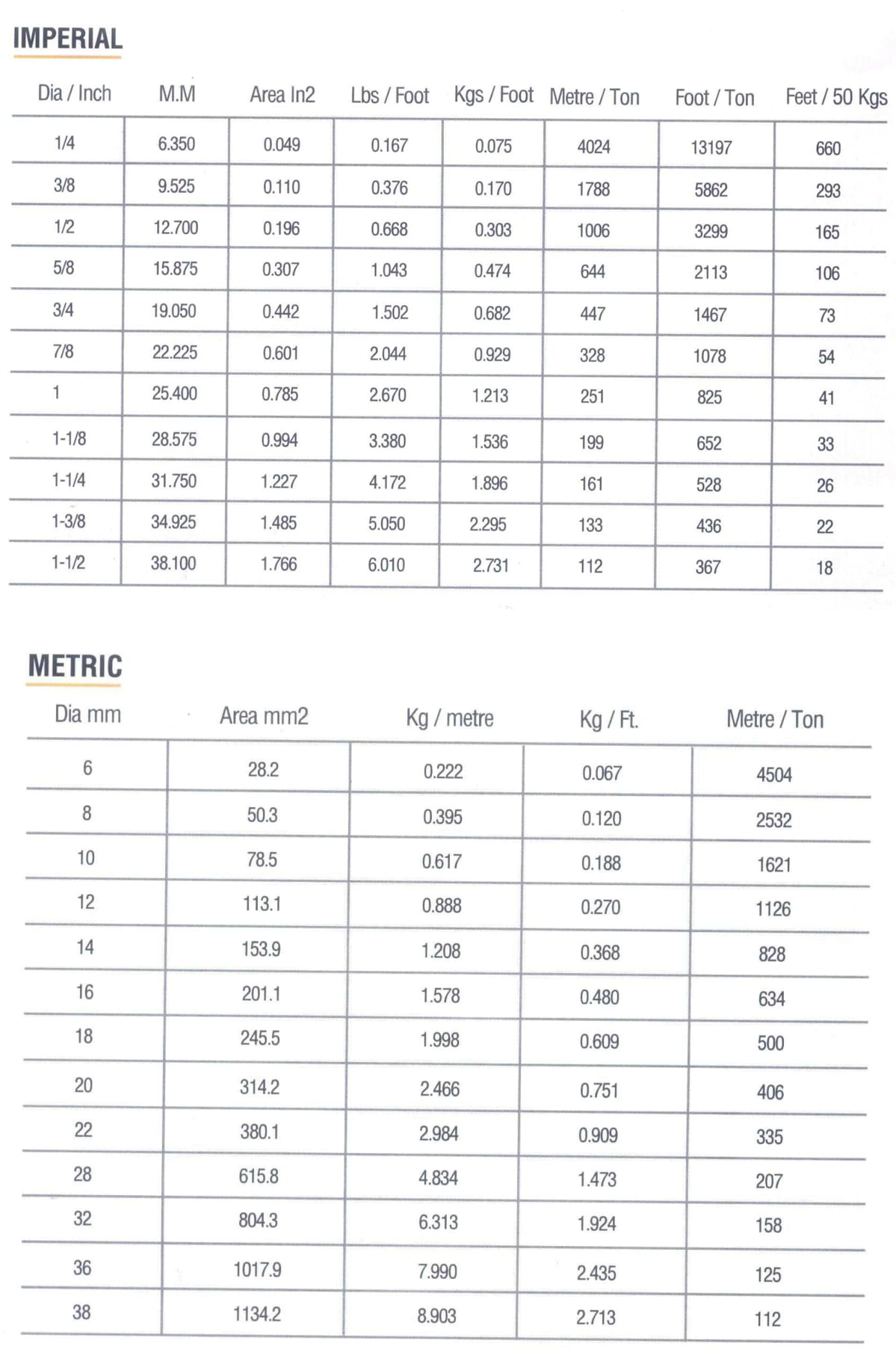 Weight & Sizes - Zia Steel Re-Rolling Mills